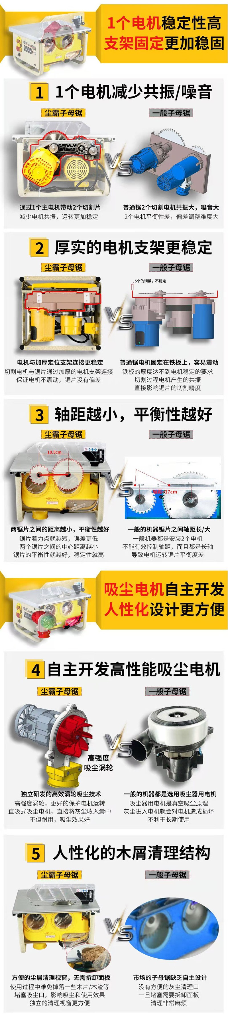 無塵鋸|塵霸無塵鋸|無塵斜切鋸|無塵子母鋸